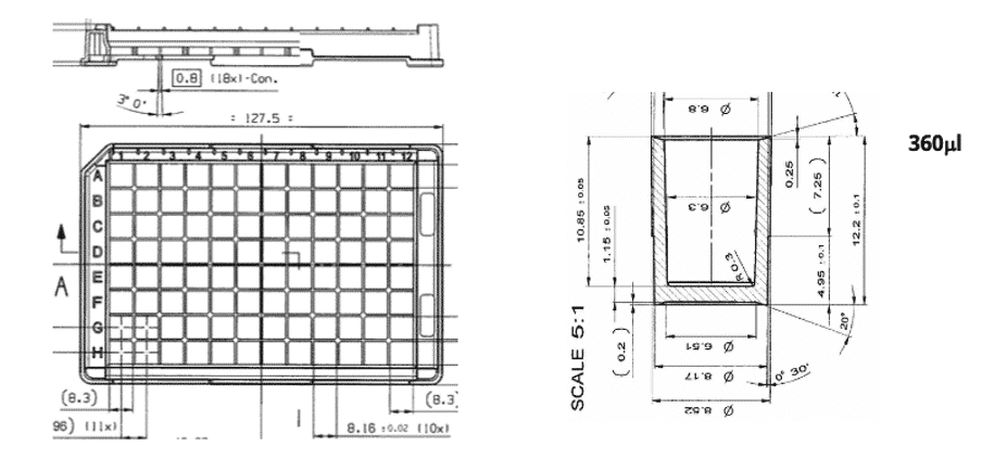 360 microplate format
